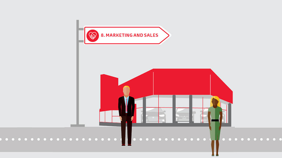 Sustainability-value-chain-marketing-sales-960x540